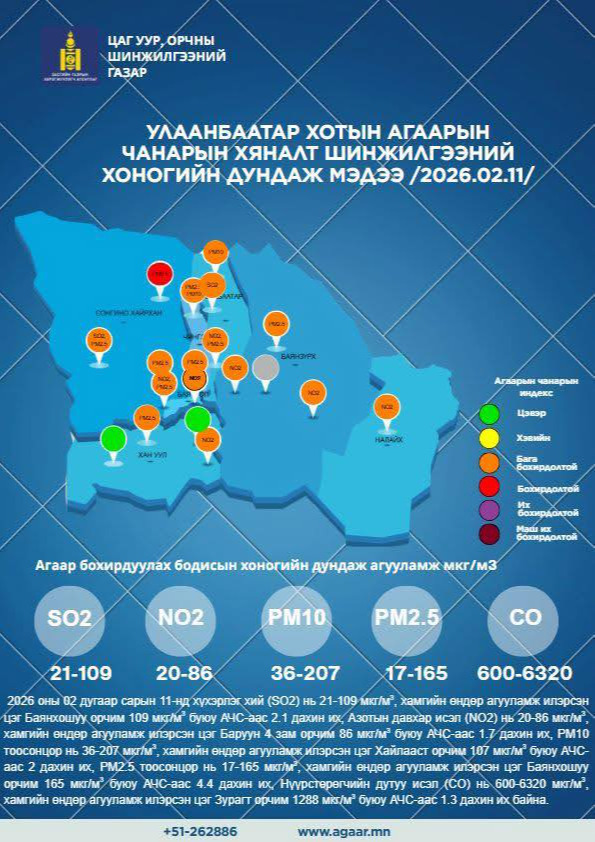 Улаанбаатар хотын агаарын чанарын хяналт шинжилгээний хоногийн мэдээ
